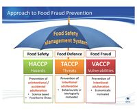 Food Fraud Umbrella.jpg